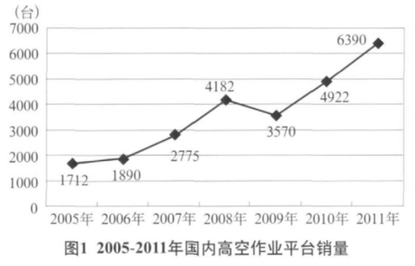 九州手机登录入口,九州（中国）官方,湖南车载式高空作业平台