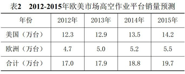 九州手机登录入口,九州（中国）官方,湖南车载式高空作业平台