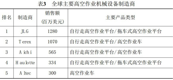 九州手机登录入口,九州（中国）官方,湖南车载式高空作业平台